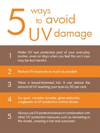 Sunglasses UV Eye Protection: Avoid UV Damage